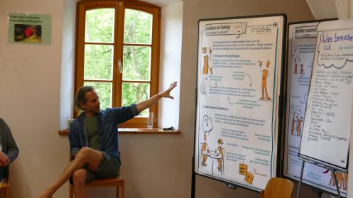 Impact Institut - Bildungsurlaub GFK Trainerausbildung