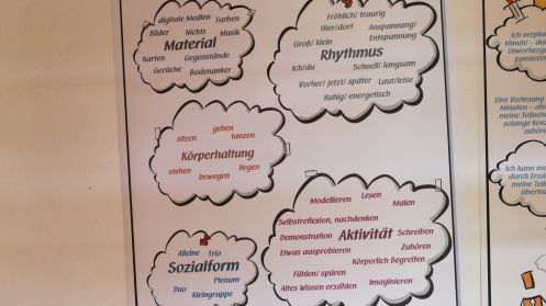 Impact Institut - Bildungsurlaub GFK Trainerausbildung
