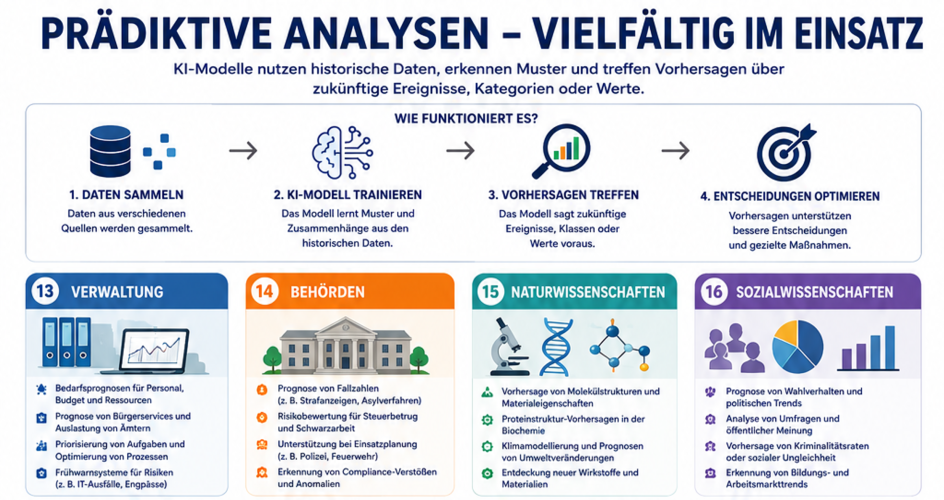 EASYDATASCIENCE - Bildungsurlaub Data Science Boot Camp in HAMBURG (Dezember 2026)