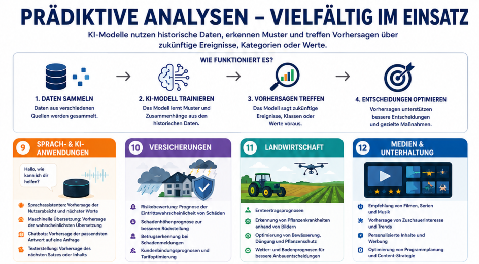 EASYDATASCIENCE - Bildungsurlaub Data Science Boot Camp ONLINE (September 2026)