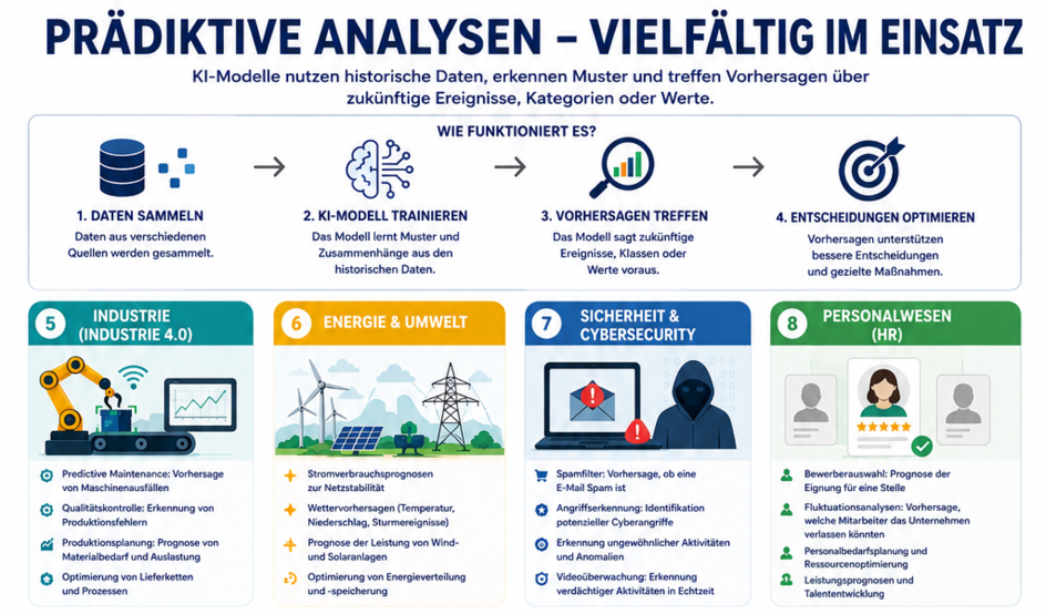 EASYDATASCIENCE - Bildungsurlaub Data Science Boot Camp ONLINE (Oktober 2026)