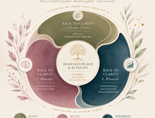 Yvonne Braun WOOD-YOGA Gesundheit & Vorsorge - Bildungsurlaub Wechseljahre verändern Entscheiderinnen: Her MenoTreat – Peri/Menopause  at Work –How to Make Better Decisions During Menopause