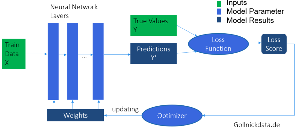 Gollnick Data Solutions GmbH - Bildungsurlaub AI Engineering: Neuronale Netzwerke mit PyTorch entwickeln und deployen