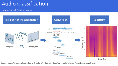 Gollnick Data Solutions GmbH - Bildungsurlaub AI Engineering: Neuronale Netzwerke mit PyTorch entwickeln und deployen