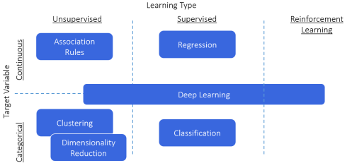Gollnick Data Solutions GmbH - Bildungsurlaub Python für Machine Learning und Data Science