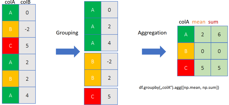 Gollnick Data Solutions GmbH - Bildungsurlaub Python für Machine Learning und Data Science
