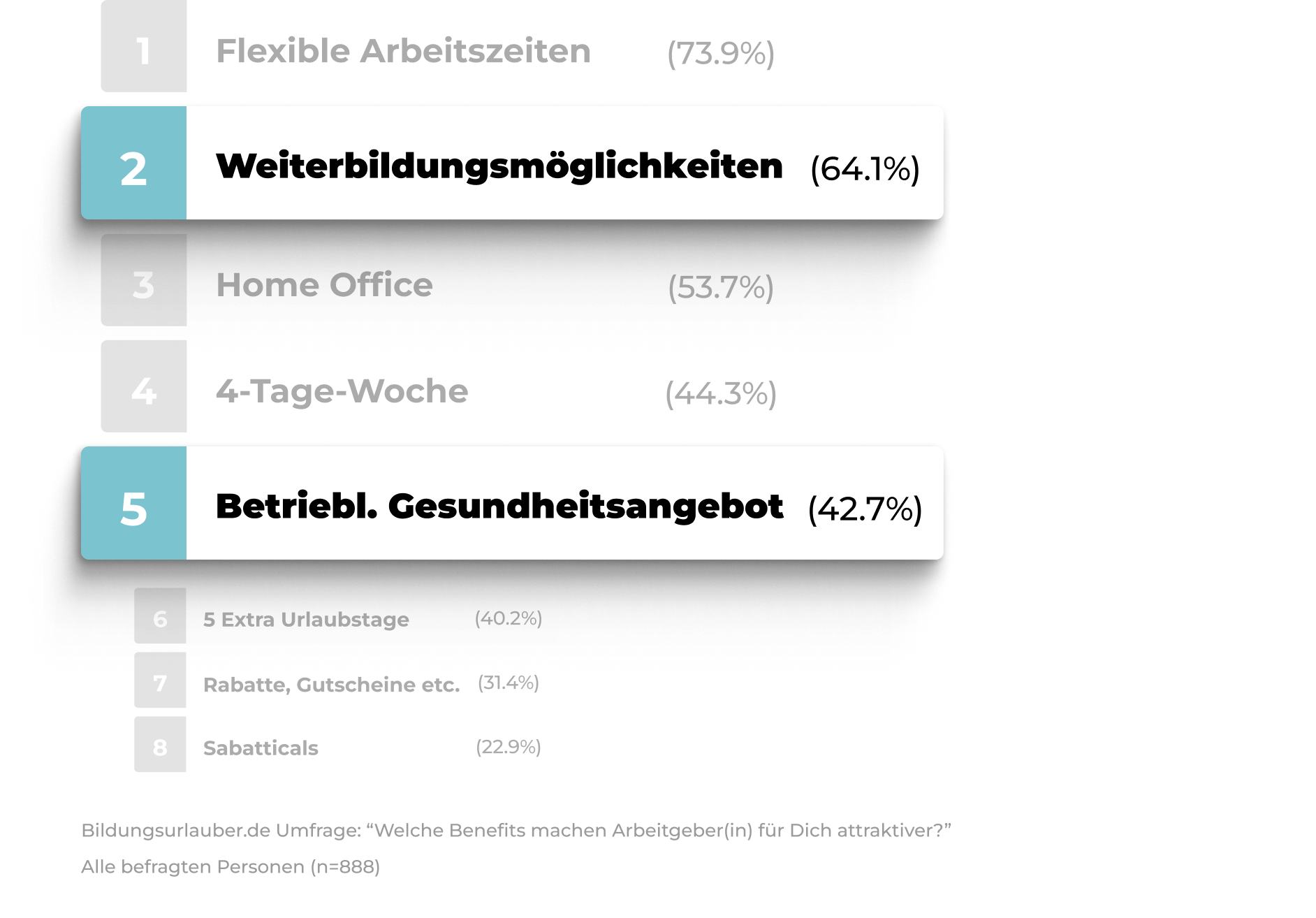 TopBenefits