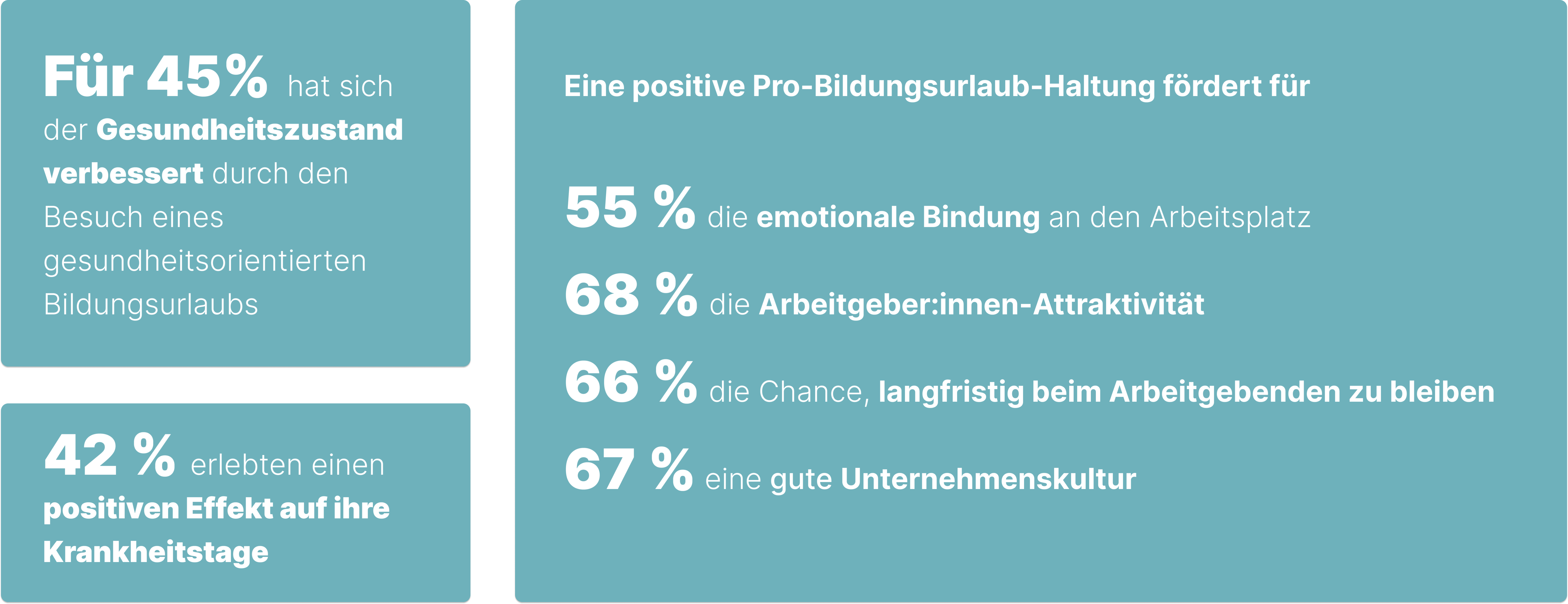 Umfrage_Ergebnisse Bildungsurlaub Bündnis